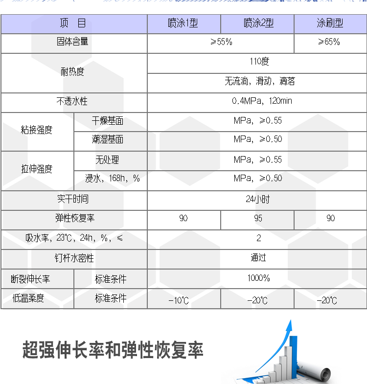 技术参数